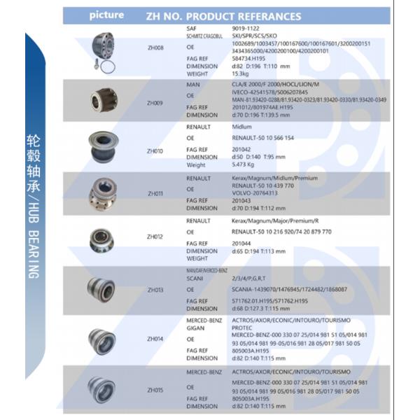 Without an inner ring the 40*52*36 double row needle roller bearing RNA69-32 RNA69/32