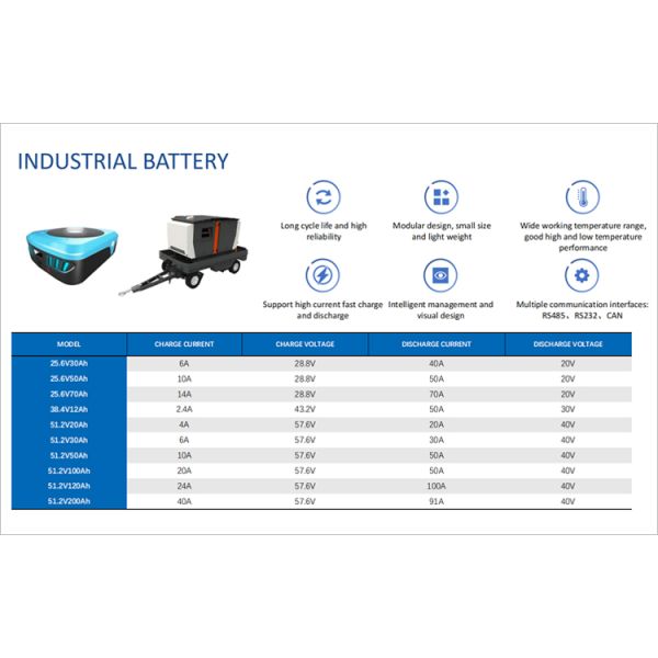 12.8V 24V Deep Cycle Lithium Batteries LiFePO4 6000 Cycles Graphene Battery