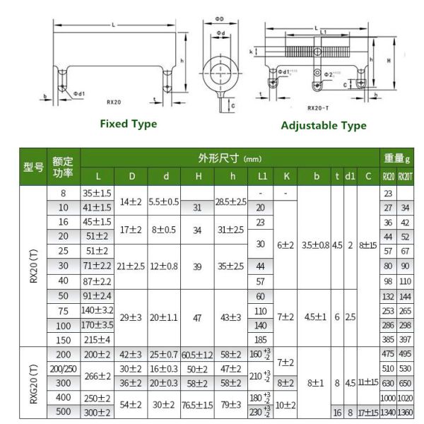 BONENS RX20 Glazed Ceramic Wirewound Resistor 10W-200W Power with 5% Tolerance and 200PPM/℃ Temperature Coefficient