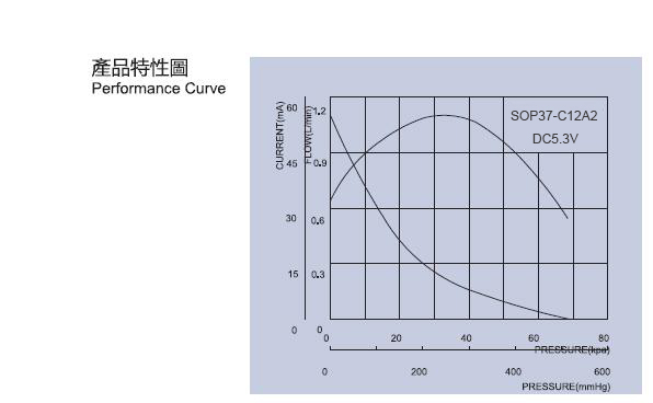 5.3V coffee machine air pump micro air pump diaphragm pump P37-M for medical equipment health care equipmente
