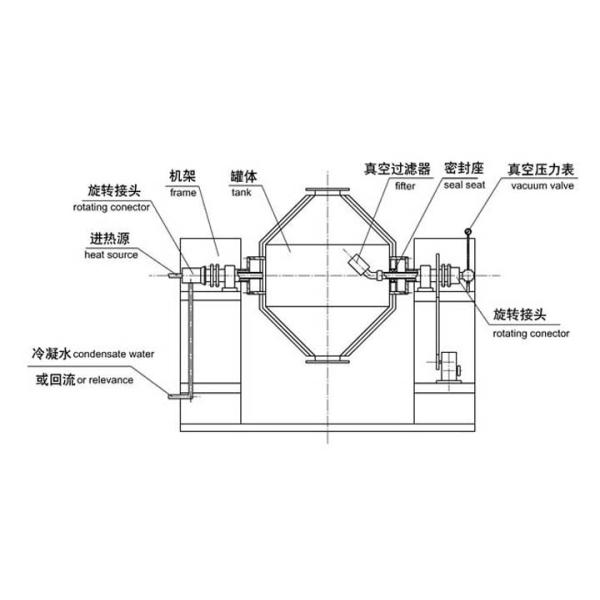 Double Cone Potato Slurry Vacuum Evaporation Dryer For Heat Sensitive Powder, Chemical