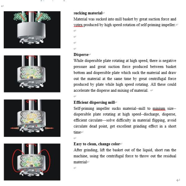 2200L Rotor Stator Homogenizer Emulsifier Mixer With High Shear