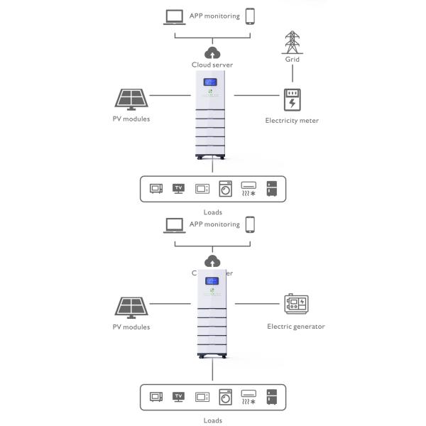 Батарея накопления энергии дома изготовителя CTS lifepo4 48v 600ah штабелированная для домашнего хранения силы накопления энергии