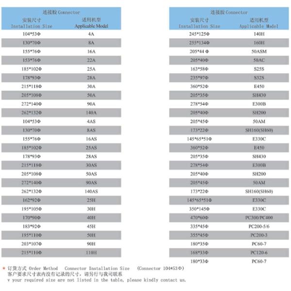 PC400 KOMATSU Excavator Spare Parts Breaker Hammer Connector Coupling