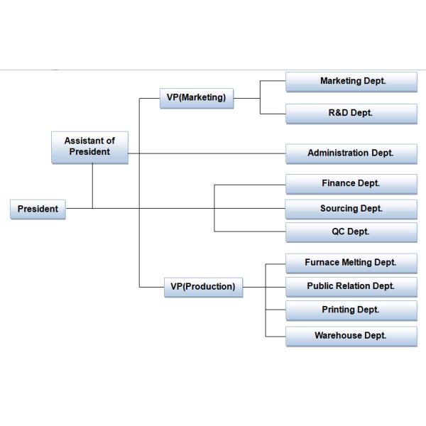 Chongqing Xingyuan Glassware Co.,LTD.