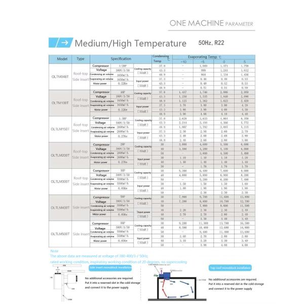 El aire de la conservación en cámara frigorífica refrescó la unidad de condensación hermética de las unidades de refrigeración de Monoblock 1HP OLTM100T