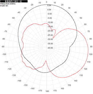 Black Outdoor Directional Antenna Flat Panel RFID 902-928 MHz 10dBi 305x305x25