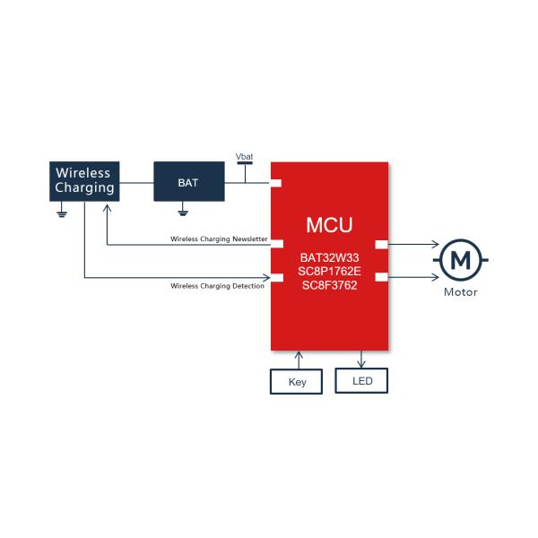 Solución de cepillo de dientes eléctrico inteligente para el cuidado personal PCBA fabricante