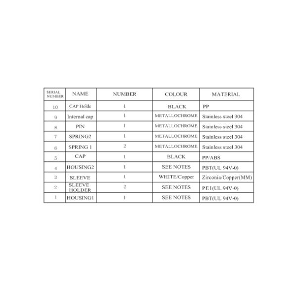Low Loss 0.1dB SC/APC Fiber Optic Internal Shutter Adapter