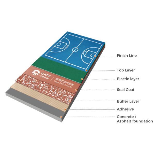 Piso prefabricado para deportes de caucho Cancha de baloncesto práctico impermeable