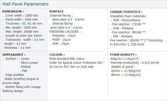PU 150mm 200mm Sandwich Wall Panels With Excellent Gloss Retention