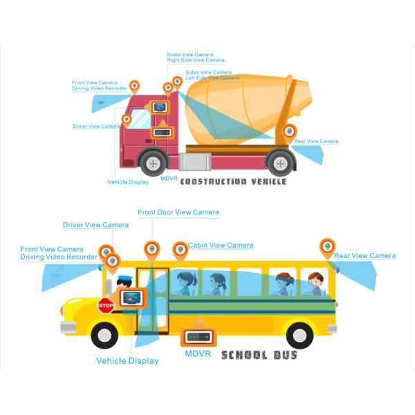 Английский/китайский/русский язык 4 канала мобильный видеорегистратор, камера видеонаблюдения грузовика