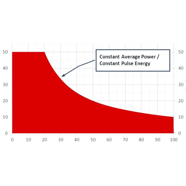 Источник лазера 75W-1500W волокна CS QCW для заварки PCB
