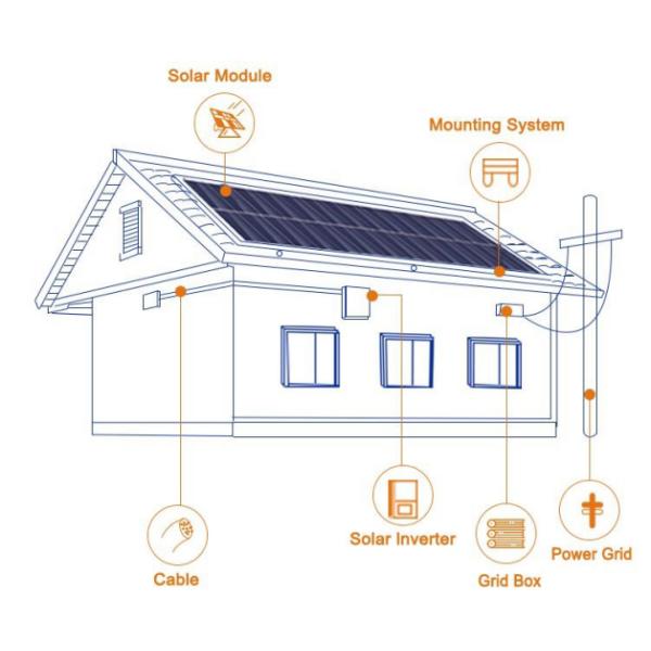 8кВт 10кВт 12кВт 15кВт Солнечная панель Комплект генератора 5кВт Не работающий на сети Домашние Солнечные энергетические системы Домашнее хозяйство