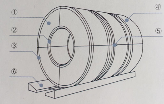 ASTM 309S Stainless Steel Strip Coil Mill Edge / Slit Edge Prime Grade