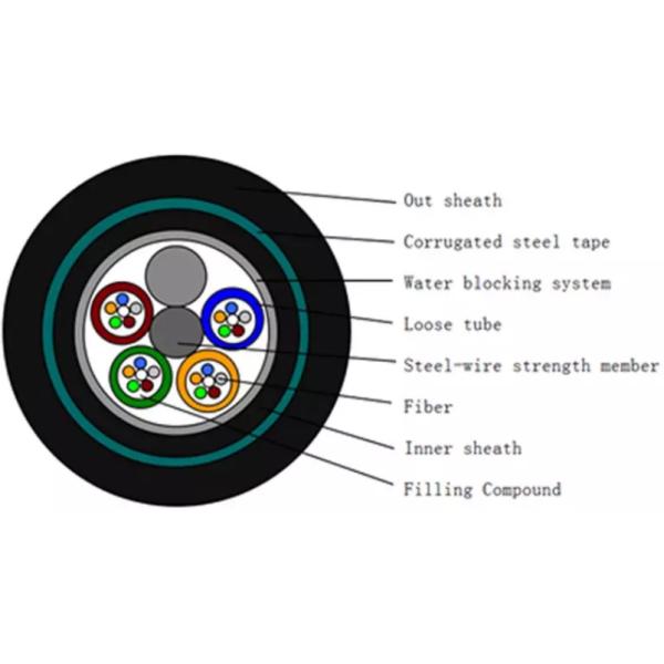 Подполье кабеля стекловолокна на открытом воздухе воздушного трубопровода YTTX Armored похоронило GYTA53