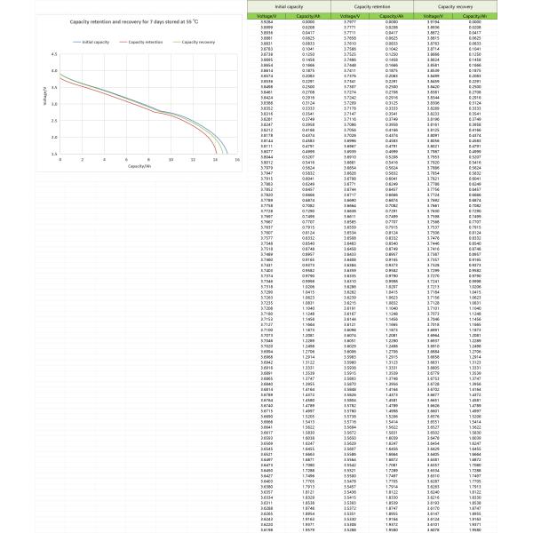 4000 циклов Натриевые ионные батареи 40140 3,0 В 3,1 В 15 Ач 8 Сряда Чрезвычайно холодностойкие