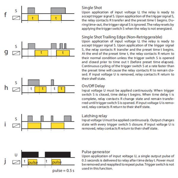 DT7-1M10 AC/DC12V-240V Electronic Programmable Multifunction Relay