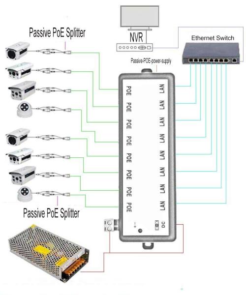 8-Port 10 / 100M Passive POE power supply with RJ45 connectors 12-57V DC