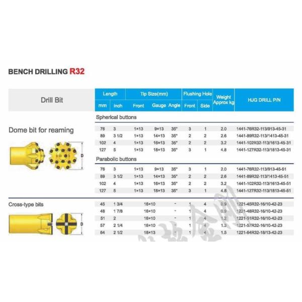 2 Inch Bench Down The Hole Drill Bits R32 Customization For Dl331 Rig