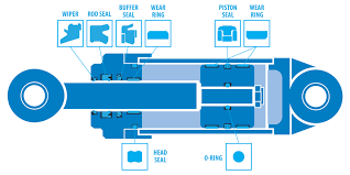 85 x 100 x 10MM Red hydraulic rod seals 90 shore double lip oil seals by size