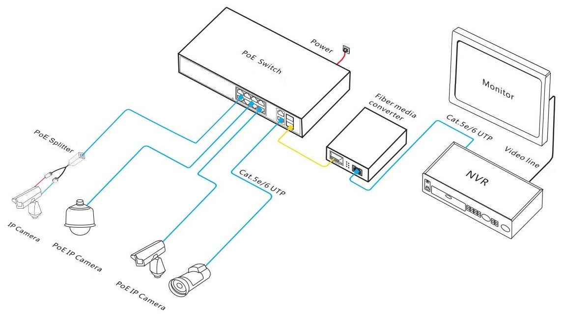 12 Port Gigabit PoE Switch Unmanaged With 30W PoE Per Port 24Gbps Switching Capacity