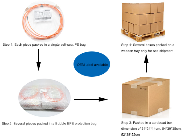 SC APC Pigtail / SC UPC  Pigtail  Fiber Optic Pigtail 9 / 125μm 0.9mm With 3.0mm unit-tube LSZH Jacket Cable Yellow
