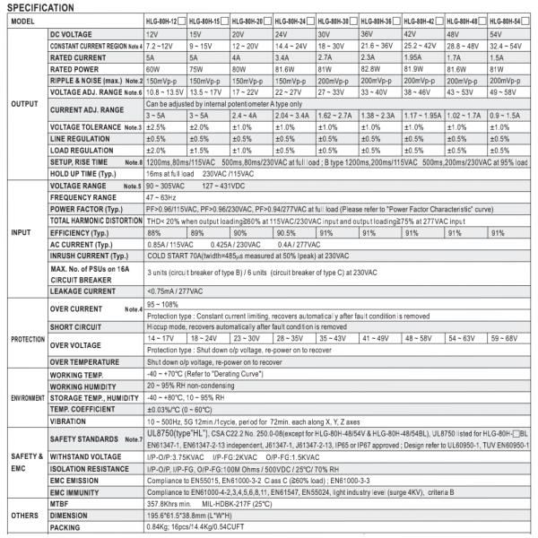 Электропитание СИД IP67 80W 120W 150W постоянн настоящее