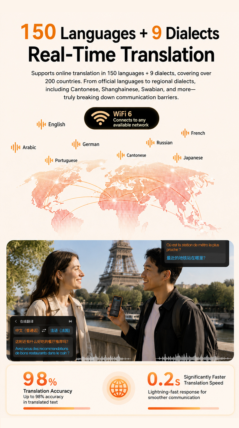 4G SIM Card Portable Smart Global Voice Translator Machine Offline Language Translation Device