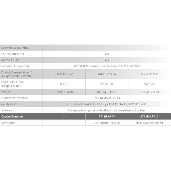 Programmable DC дюйма 24V пульта управления 7 взгляда 800 HMI AB регулятора логики 2711R-T4T