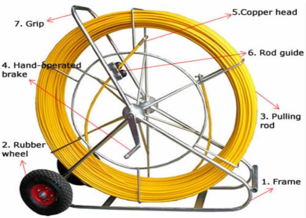 Epoxy Resin Reinforced Fiberglass Duct Rod with 50-500M Length and 4-16mm Diameter for Cable Pulling