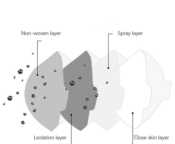 Красочная одна маска загрязнения лицевой щиток гермошлема/Н95 времени премьер-министра 2,5 с клапаном выдыхания