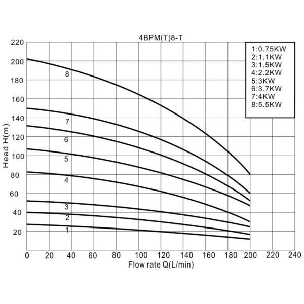 well pump, deep well pump, borehole pump, submersible pump, submersible borehole pump