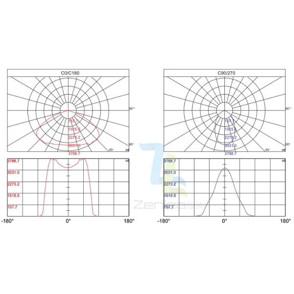 Commercial 200 Watt High Power Led Street Light Luminaires Die Casting Aluminum