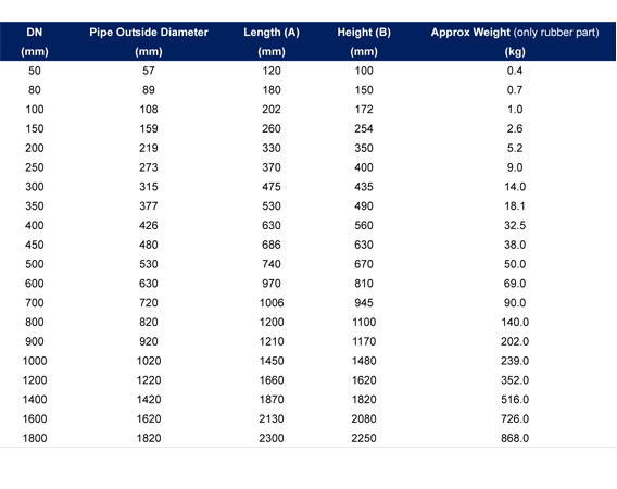 Rubber Duckbill Check Valve Corrosion Resistant With Stainless Steel Clamps Ends