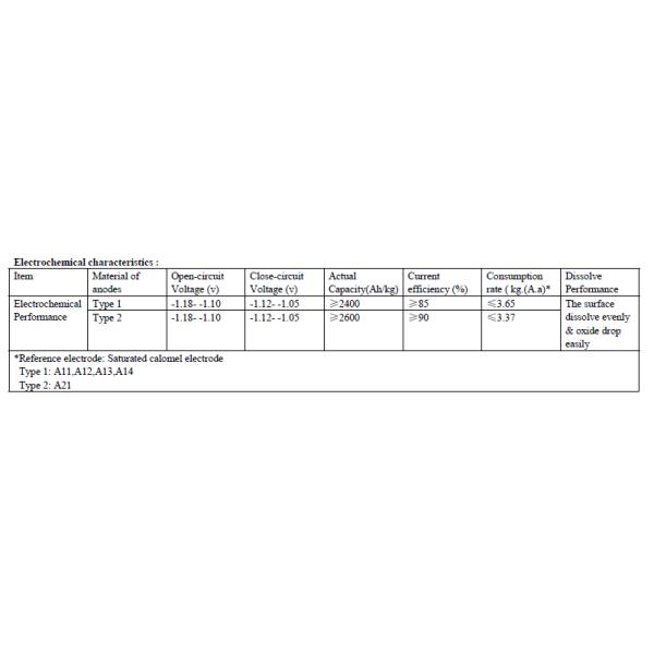 Sacrificial Aluminum Anodes for marine cathodic protection against corrosion in chlorinated environment