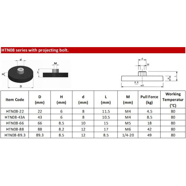Easy to Install D43 D66 D88mm Rubber Coated POT Mounting Magnet With Internal Thread