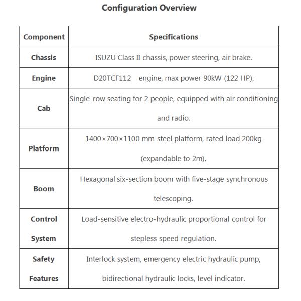 China ISUZU New 31 m  All Terrain Off-road  High Altitude Work Vehicle in Stock
