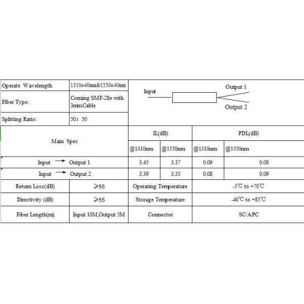 1260nm 2.0mm SC UPC 1x2 PLC Fiber Optic Splitter