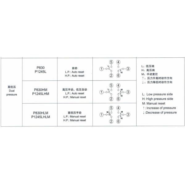 Переключатель давления компрессора воздуха AC 110V 220V для воздуха/жидкости рефрижерации фторида