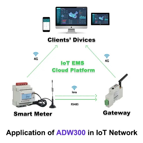 Счетчик энергии Adw300 Iot беспроводной умный с дисплеем LCD