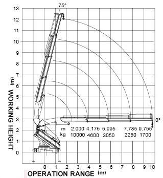 Durable XCMG Folding Boom Truck Mounted Crane 10T For City Construction