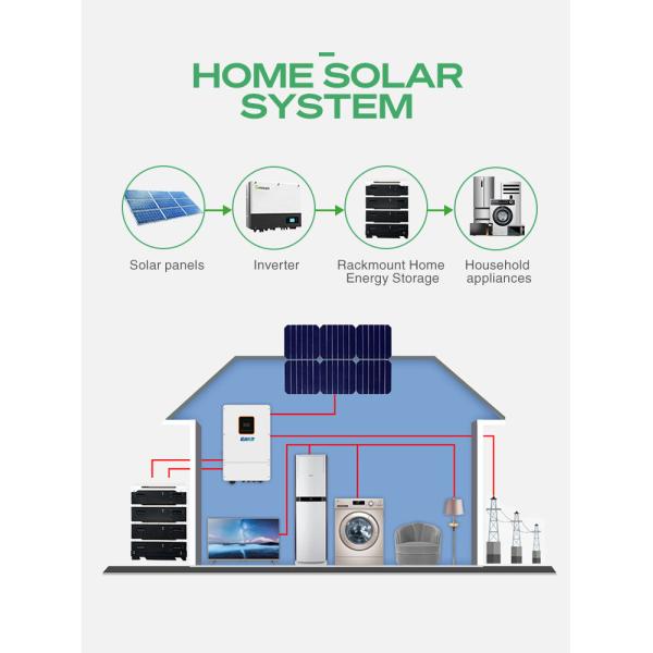 HV Household Energy Storage Battery 153.6V-307.2V 51.2V 15kWh 20kWh 25kWh 30kWh