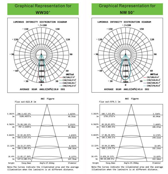Barber Shops Clothes Shops 20w 30w 40w 1-phase 3-phase Dimmable LED Track