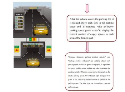 Upgrade Your Parking System with Our Tech Parking Navigation System and Advanced Sensors/Cameras