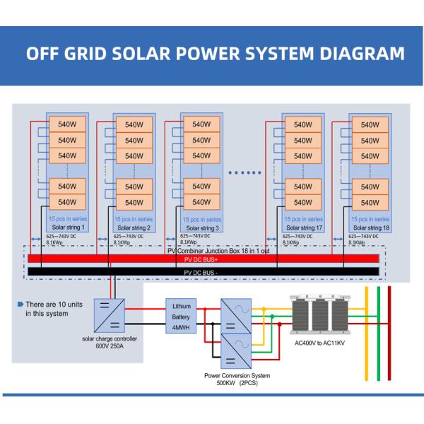 С хранения 5kwh 10kw 8kw батареи солнечной системы решетки полного