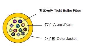 Distribution fiber opitc  cable