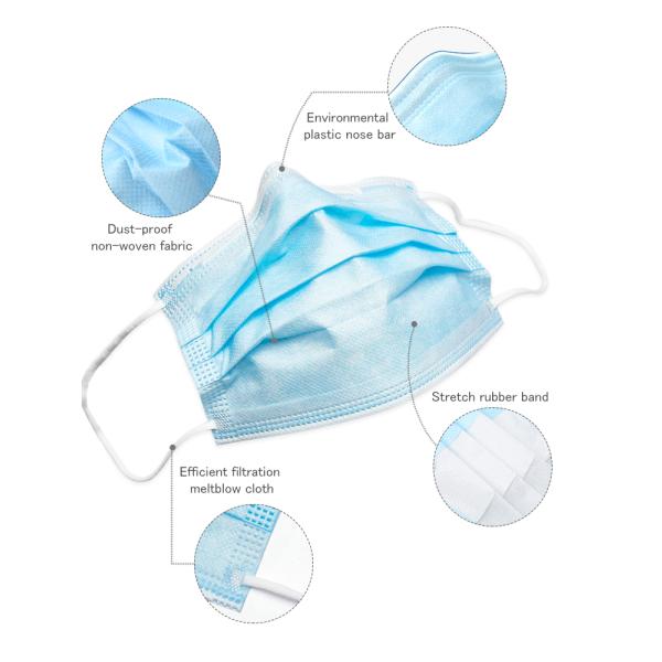 One Off Medical Grade Face Mask Anti Virus Self Protection 3 Layer