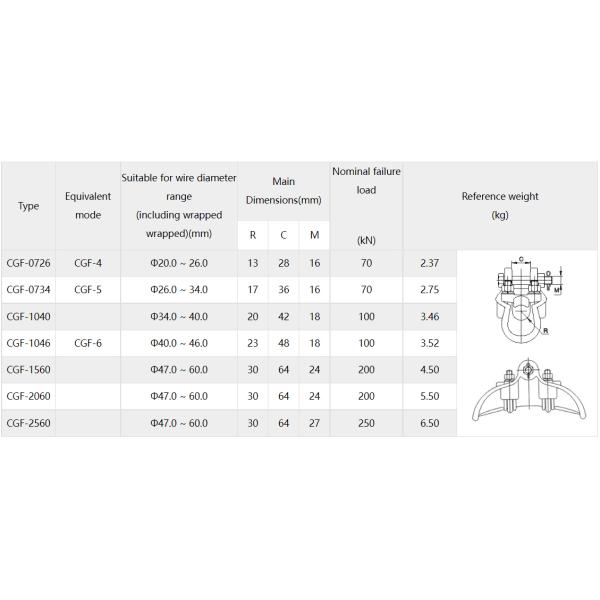 Зажимы для подвешивания для двойного высокого напряжения штуцеров электричества проводника прыгуна