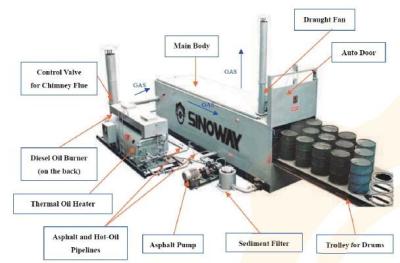 3-10 ton capacity Mobile Batching Plant , Drummed Bitumen Melting Plant